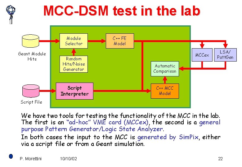 MCC-DSM test in the lab Module Selector Geant Module Hits C++ FE Model MCCex