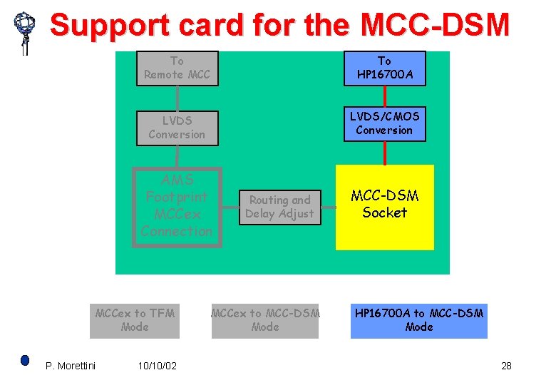 Support card for the MCC-DSM To Remote MCC To HP 16700 A LVDS Conversion