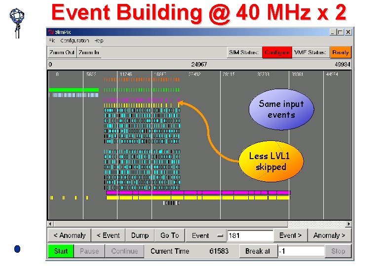 Event Building @ 40 MHz x 2 Same input events Less LVL 1 skipped