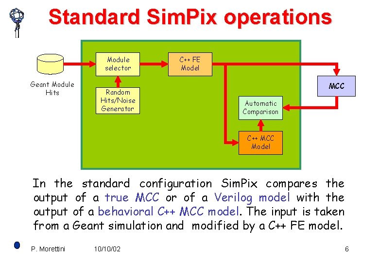 Standard Sim. Pix operations Module selector Geant Module Hits Random Hits/Noise Generator C++ FE