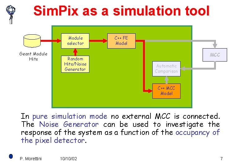 Sim. Pix as a simulation tool Module selector Geant Module Hits Random Hits/Noise Generator