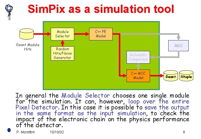 Sim. Pix as a simulation tool Module Selector Geant Module Hits Random Hits/Noise Generator