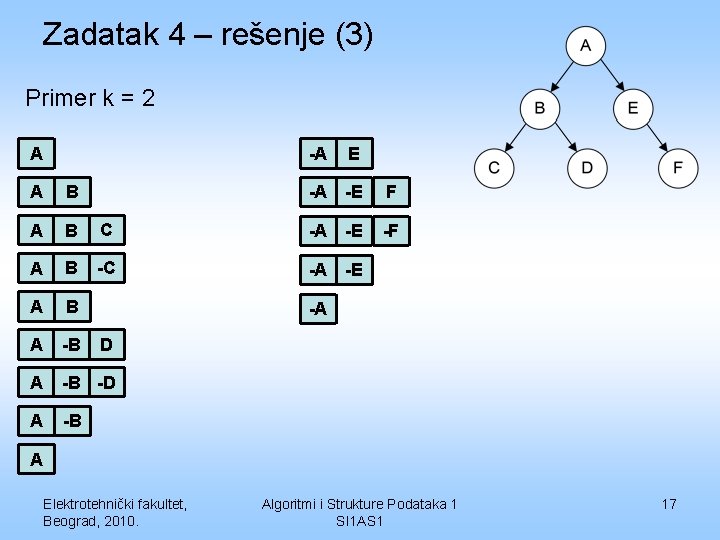 Zadatak 4 – rešenje (3) Primer k = 2 A -A A B A