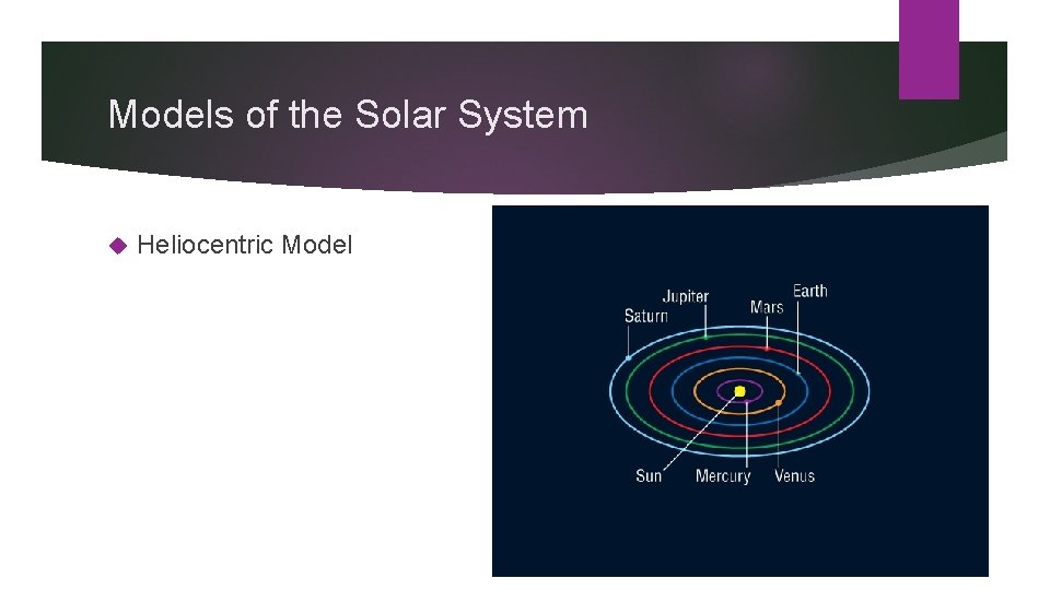 Models of the Solar System Heliocentric Model 