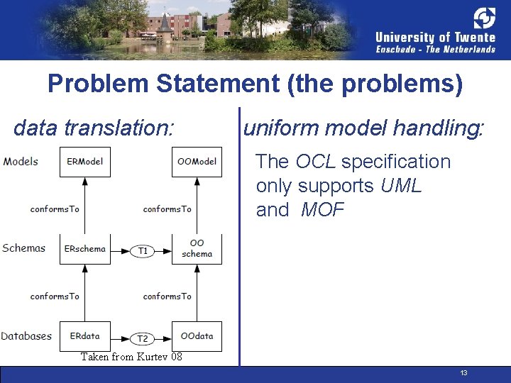 Problem Statement (the problems) data translation: uniform model handling: The OCL specification only supports