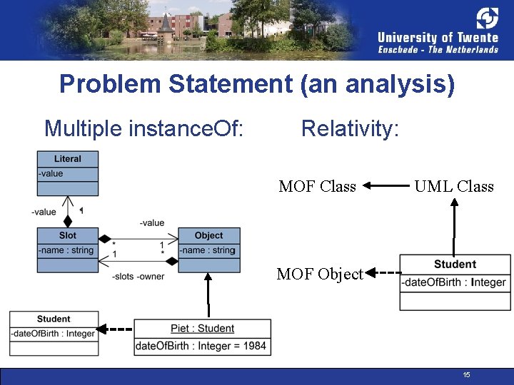Problem Statement (an analysis) Multiple instance. Of: Relativity: MOF Class UML Class MOF Object
