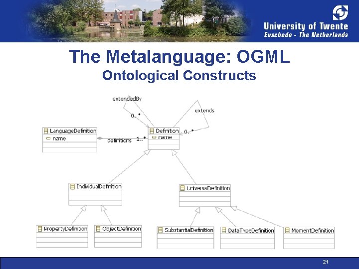 The Metalanguage: OGML Ontological Constructs 21 
