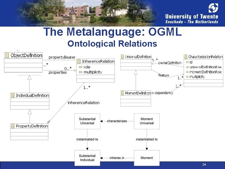 The Metalanguage: OGML Ontological Relations 24 