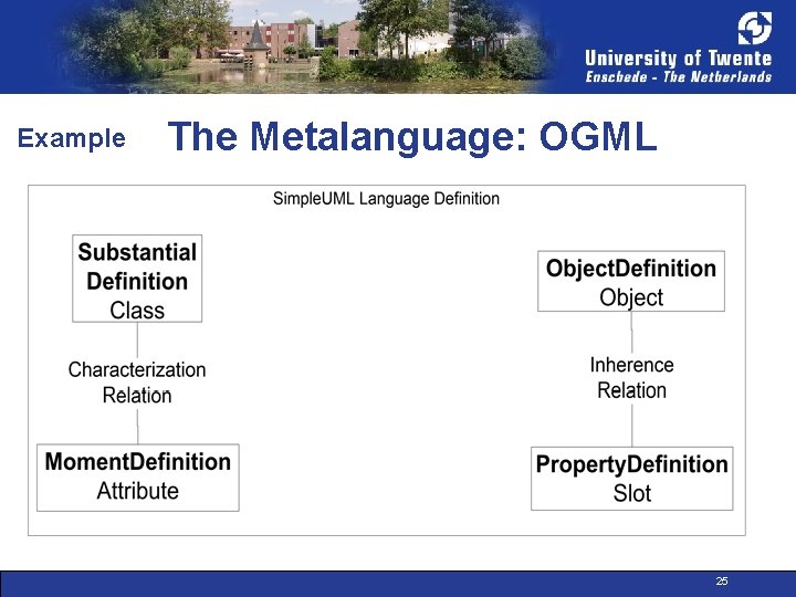 Example The Metalanguage: OGML 25 