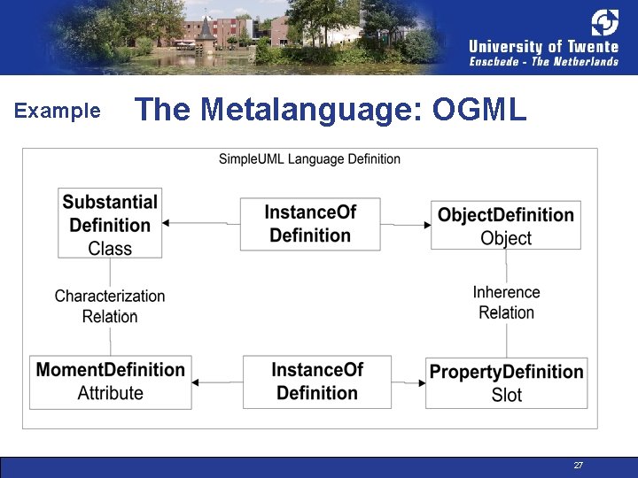 Example The Metalanguage: OGML 27 