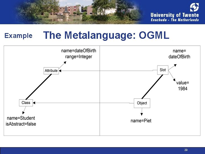 Example The Metalanguage: OGML 29 