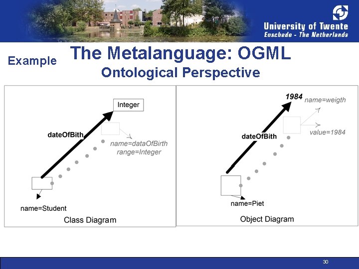 Example The Metalanguage: OGML Ontological Perspective 30 