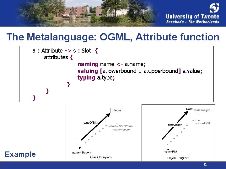 The Metalanguage: OGML, Attribute function a : Attribute -> s : Slot { attributes