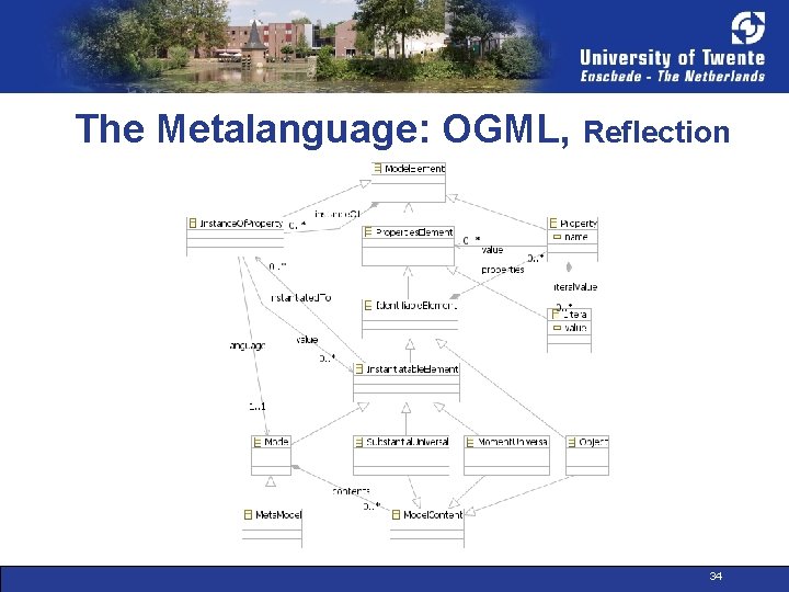 The Metalanguage: OGML, Reflection 34 