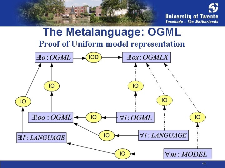 The Metalanguage: OGML Proof of Uniform model representation 41 