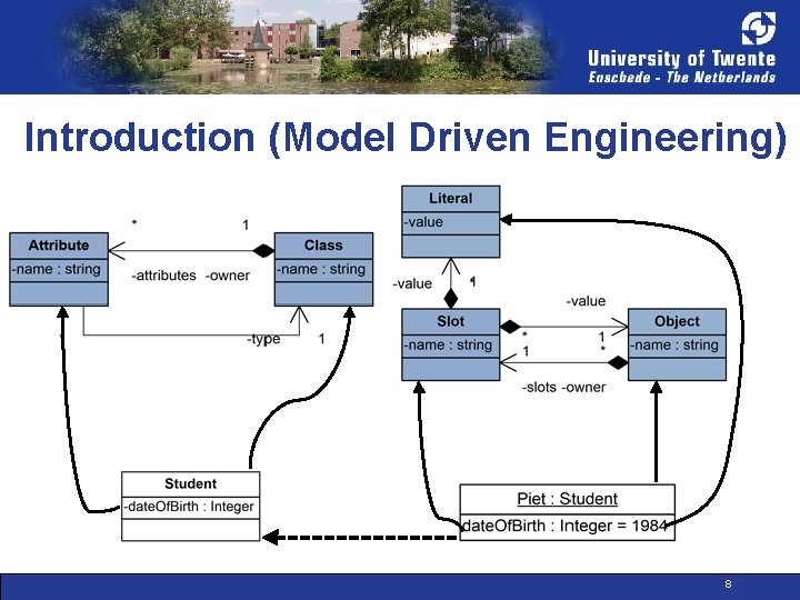 Introduction (Model Driven Engineering) 8 