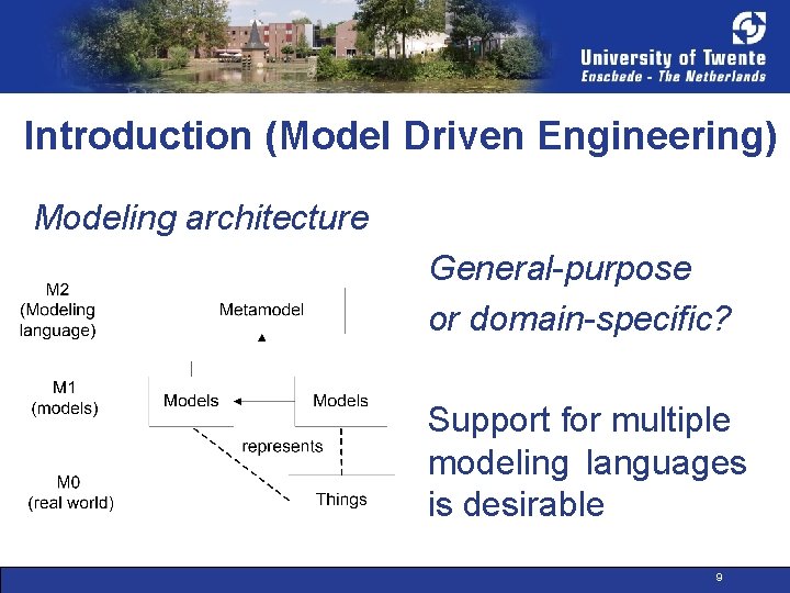 Introduction (Model Driven Engineering) Modeling architecture General-purpose or domain-specific? Support for multiple modeling languages