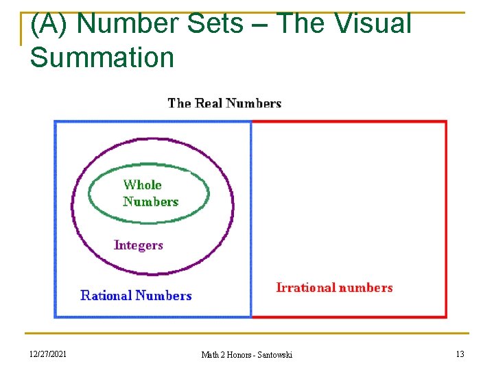 (A) Number Sets – The Visual Summation n 12/27/2021 Math 2 Honors - Santowski (A) Number Sets – The Visual Summation n 12/27/2021 Math 2 Honors - Santowski