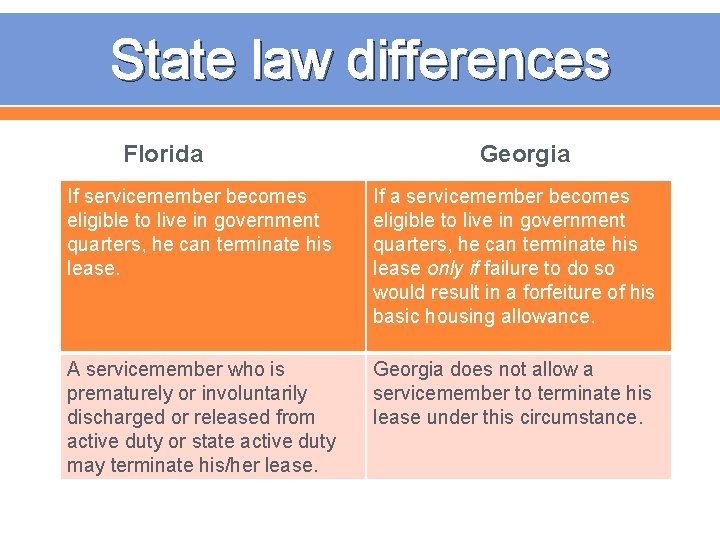 State law differences Florida Georgia If servicemember becomes eligible to live in government quarters,