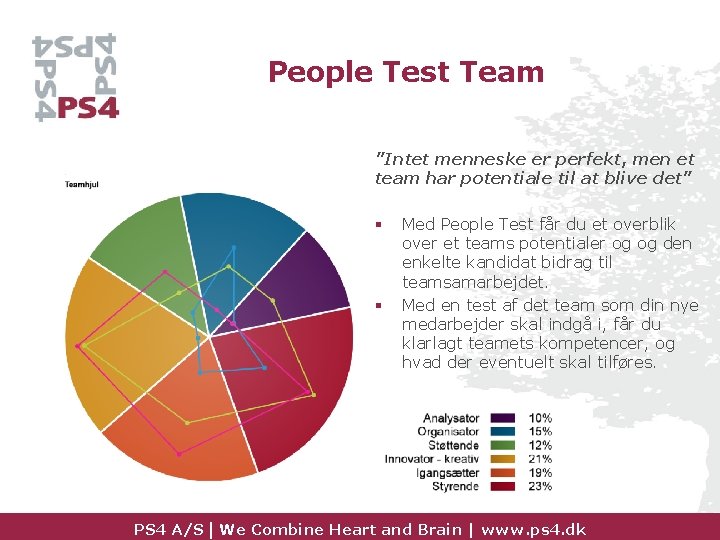 People Test Team ”Intet menneske er perfekt, men et team har potentiale til at