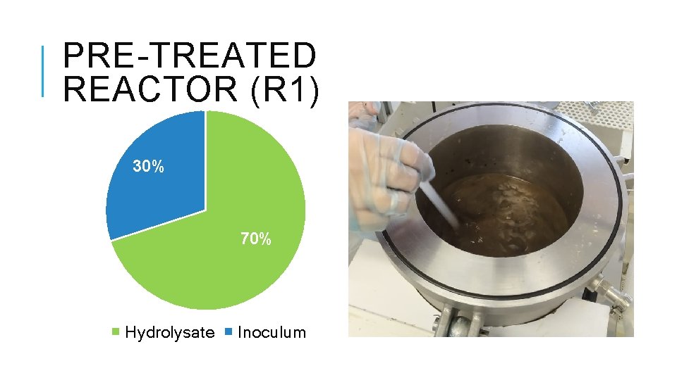 PRE-TREATED REACTOR (R 1) 30% 70% Hydrolysate Inoculum 