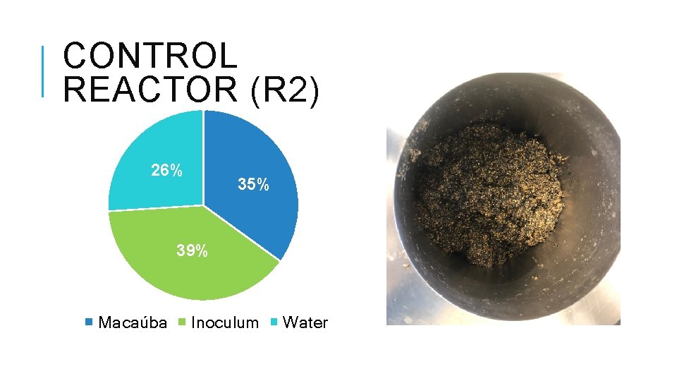 CONTROL REACTOR (R 2) 26% 35% 39% Macaúba Inoculum Water 