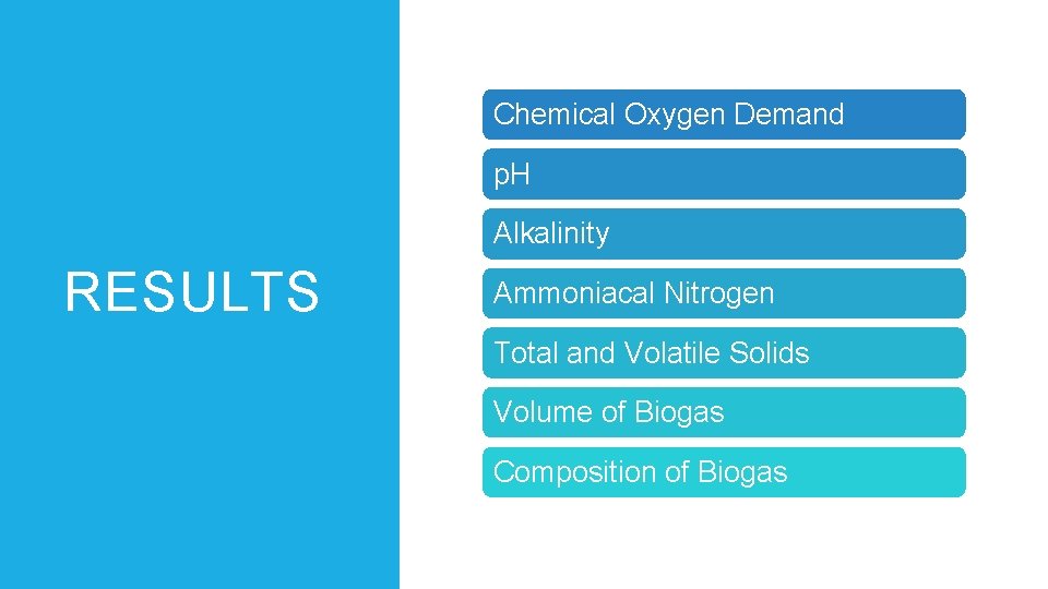 Chemical Oxygen Demand p. H Alkalinity RESULTS Ammoniacal Nitrogen Total and Volatile Solids Volume