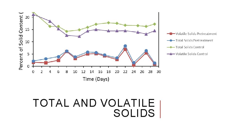 TOTAL AND VOLATILE SOLIDS 