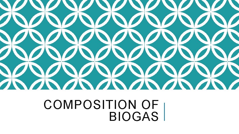 COMPOSITION OF BIOGAS 