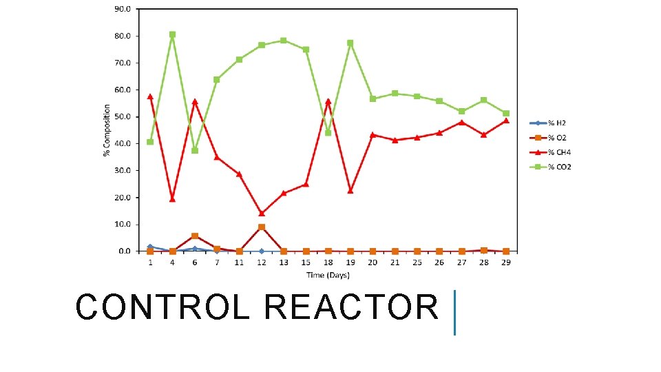 CONTROL REACTOR 