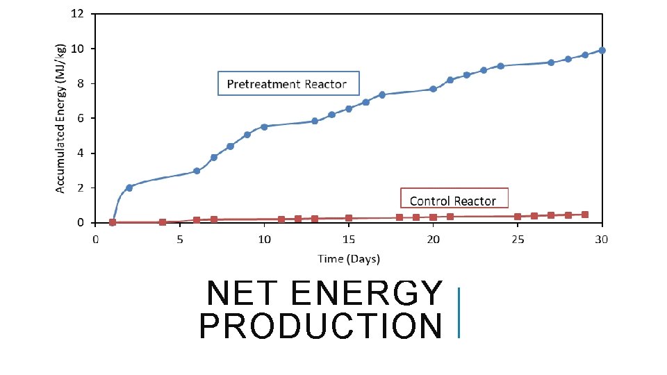 NET ENERGY PRODUCTION 