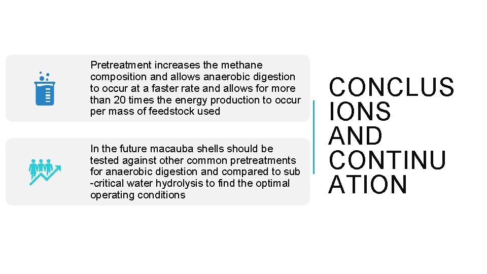 Pretreatment increases the methane composition and allows anaerobic digestion to occur at a faster