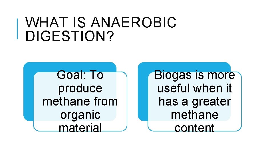 WHAT IS ANAEROBIC DIGESTION? Goal: To produce methane from organic material Biogas is more