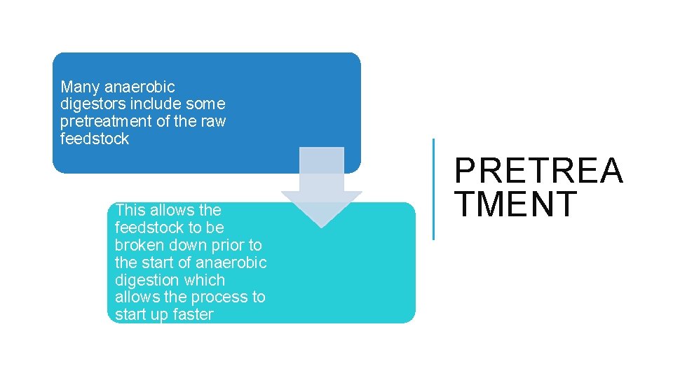 Many anaerobic digestors include some pretreatment of the raw feedstock This allows the feedstock