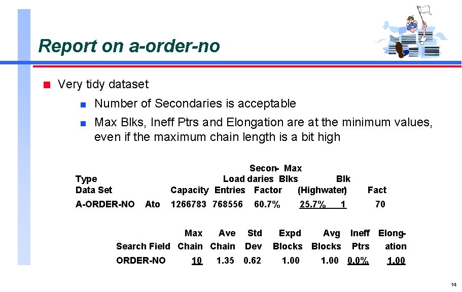Report on a-order-no n Very tidy dataset n n Number of Secondaries is acceptable