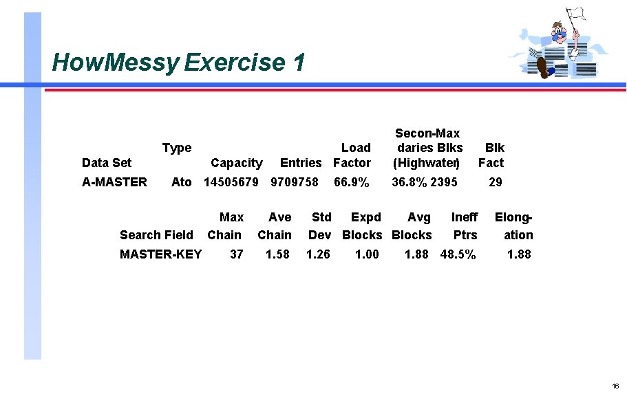 How. Messy Exercise 1 Type Data Set A-MASTER Capacity Load Entries Factor Ato 14505679