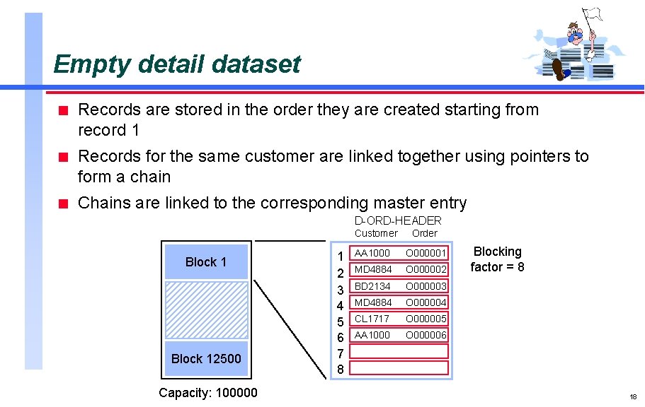 Empty detail dataset n Records are stored in the order they are created starting