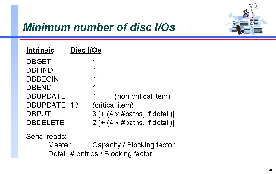 Minimum number of disc I/Os Intrinsic Disc I/Os DBGET DBFIND DBBEGIN DBEND DBUPDATE 13