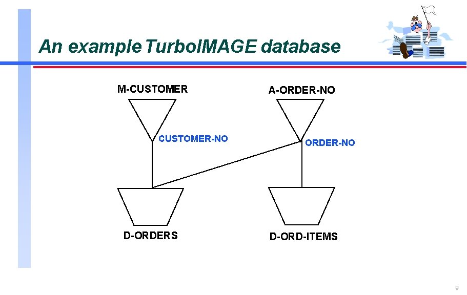 An example Turbo. IMAGE database M-CUSTOMER-NO D-ORDERS A-ORDER-NO D-ORD-ITEMS 9 