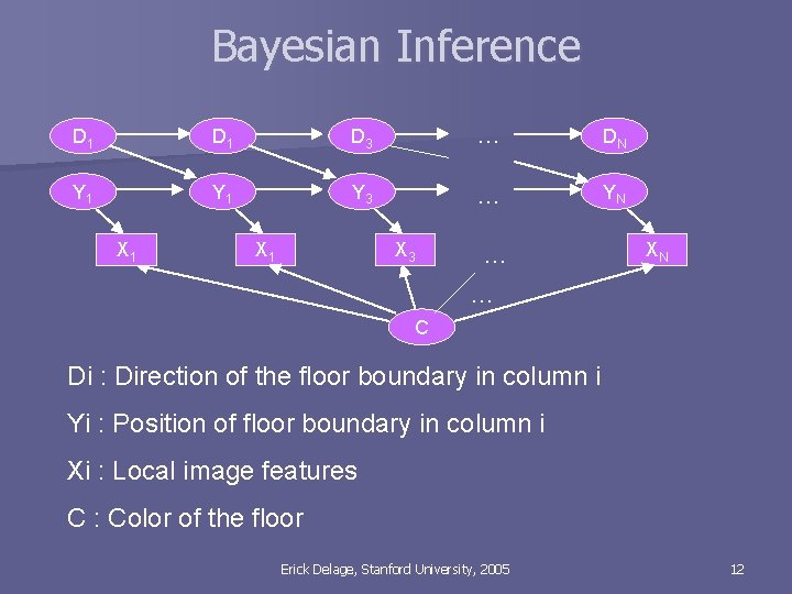 Bayesian Inference D 1 D 3 … DN Y 1 Y 3 … YN