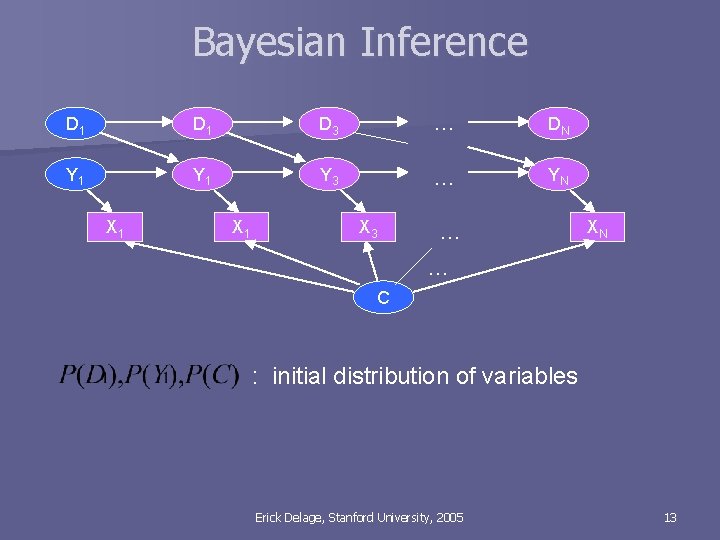 Bayesian Inference D 1 D 3 … DN Y 1 Y 3 … YN