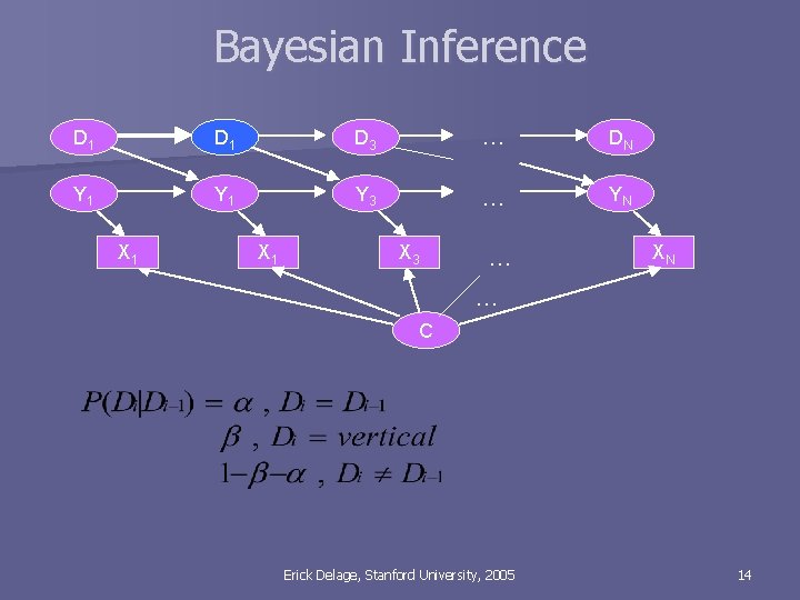 Bayesian Inference D 1 D 3 … DN Y 1 Y 3 … YN