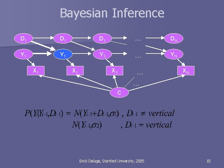 Bayesian Inference D 1 D 3 … DN Y 1 Y 3 … YN