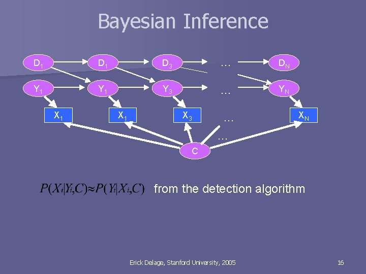 Bayesian Inference D 1 D 3 … DN Y 1 Y 3 … YN