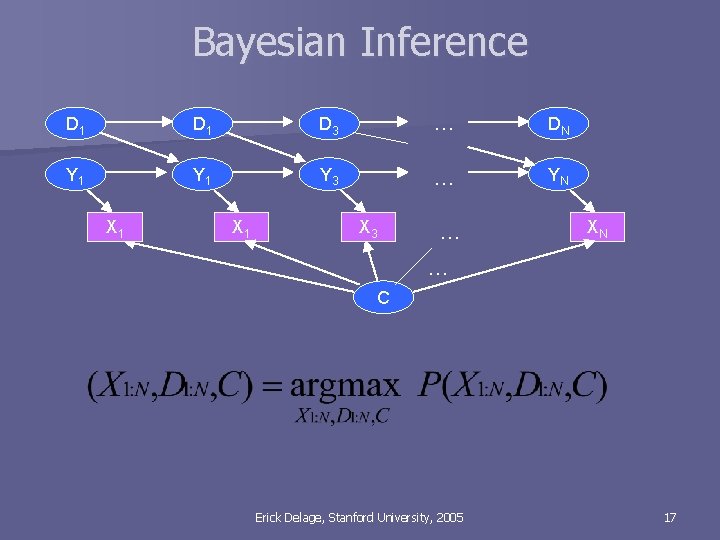 Bayesian Inference D 1 D 3 … DN Y 1 Y 3 … YN