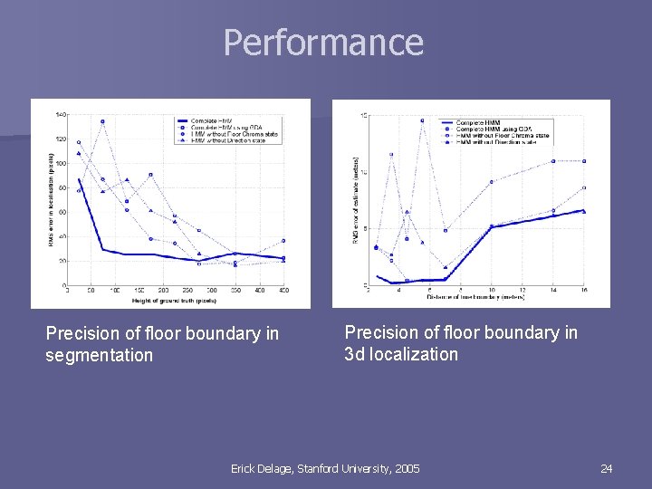 Performance Precision of floor boundary in segmentation Precision of floor boundary in 3 d
