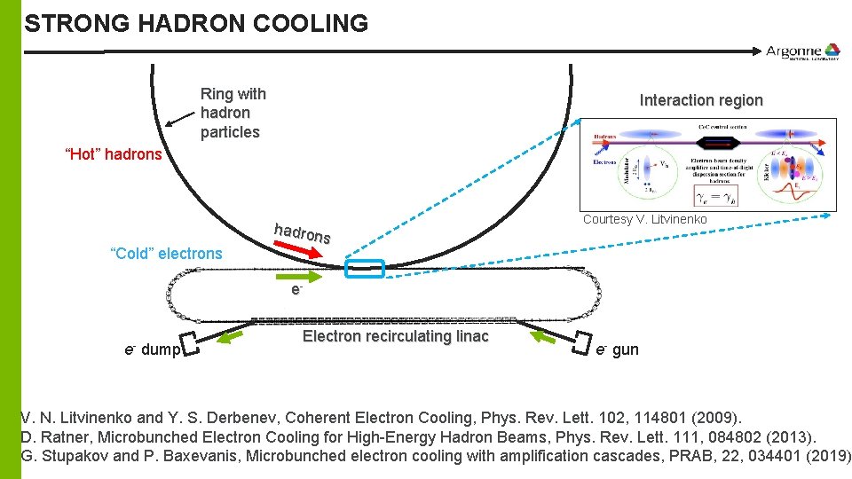 WIGGLER IMPACT ON THE ELECTRON BEAM SELF ENERGY