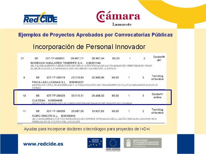 Ejemplos de Proyectos Aprobados por Convocatorias Públicas Incorporación de Personal Innovador Ayudas para incorporar