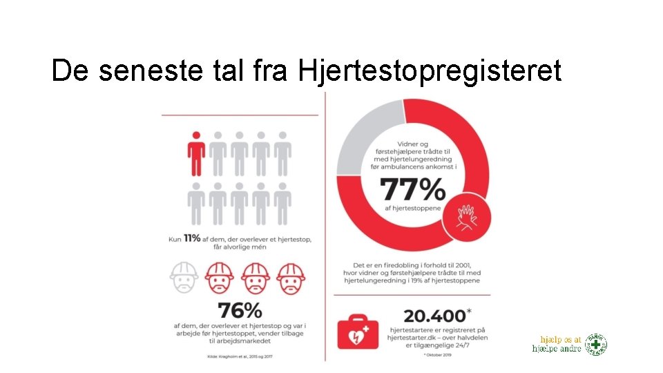 De seneste tal fra Hjertestopregisteret 