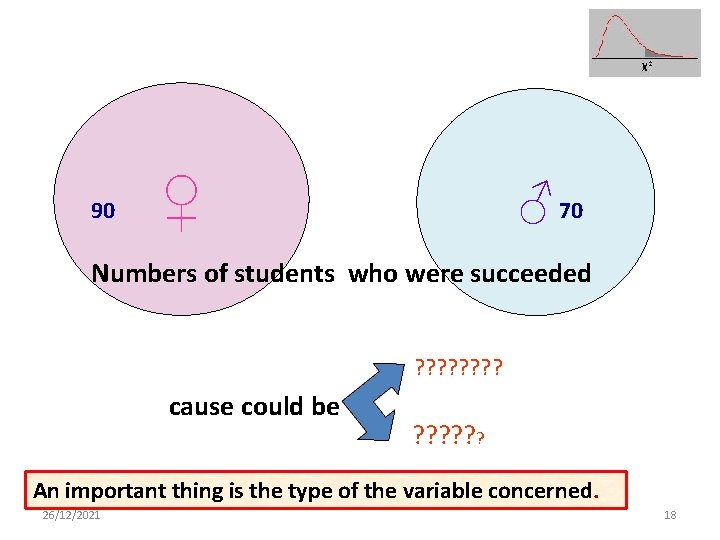 90 ♀ ♂ 70 Numbers of students who were succeeded ? ? ? ?